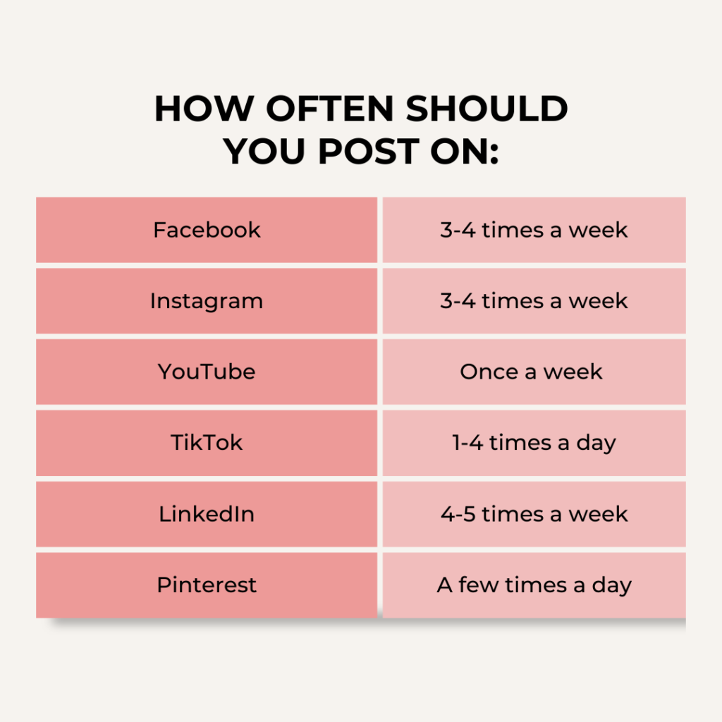 How Often You Should Post on Social Media Platforms