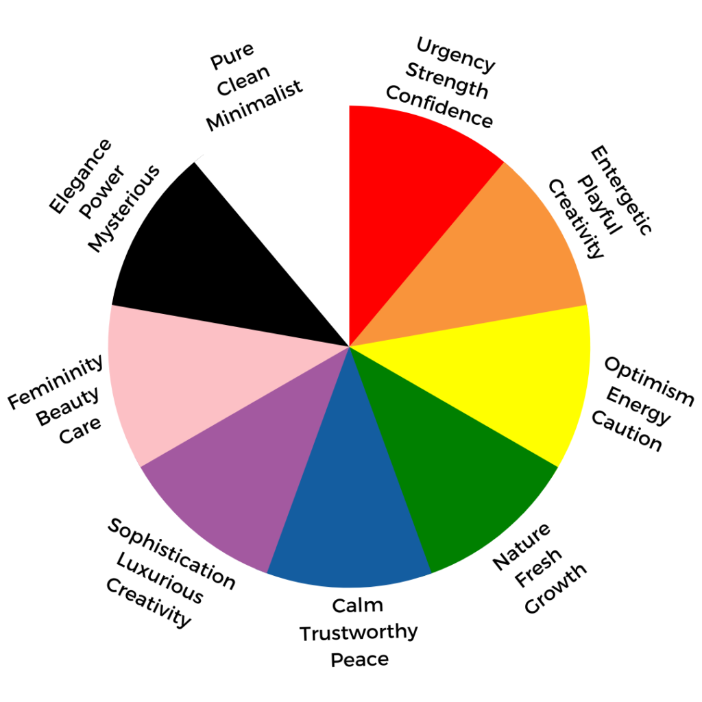 Color meanings chart